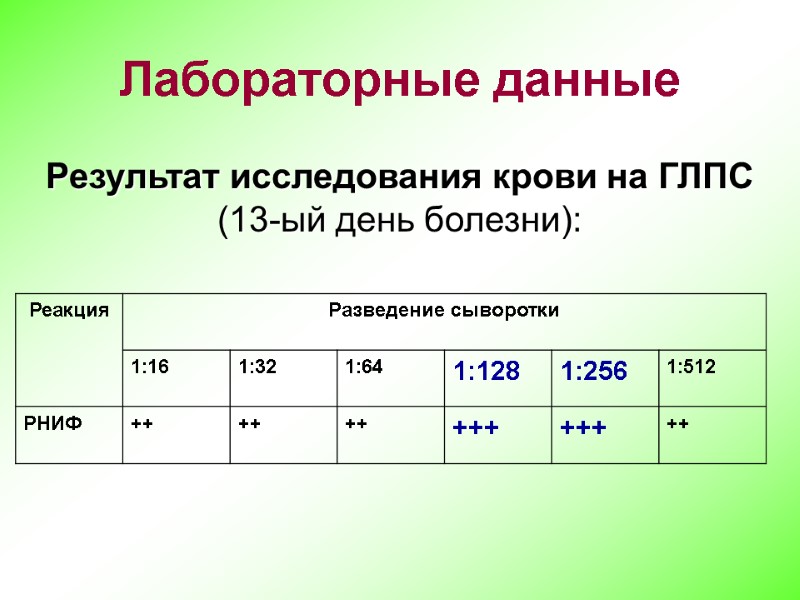 Результат исследования крови на ГЛПС (13-ый день болезни): Лабораторные данные